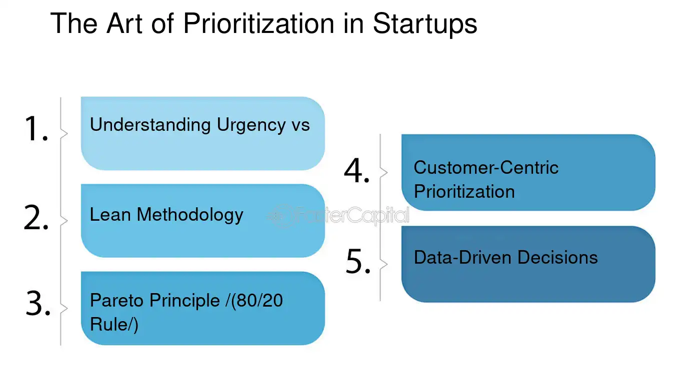 The Art of Prioritization in Startups - Prioritize my tasks: Startup Survival Guide: Prioritizing Tasks When Resources Are Limited